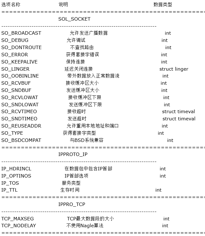 socket 网络编程——端口复用技术（setsockopt（））（linux下多个进程监听同一个端口）_linux setsockopt