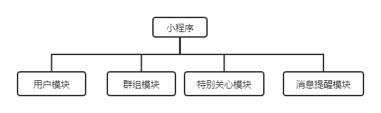 一次完整的软件工程课程设计