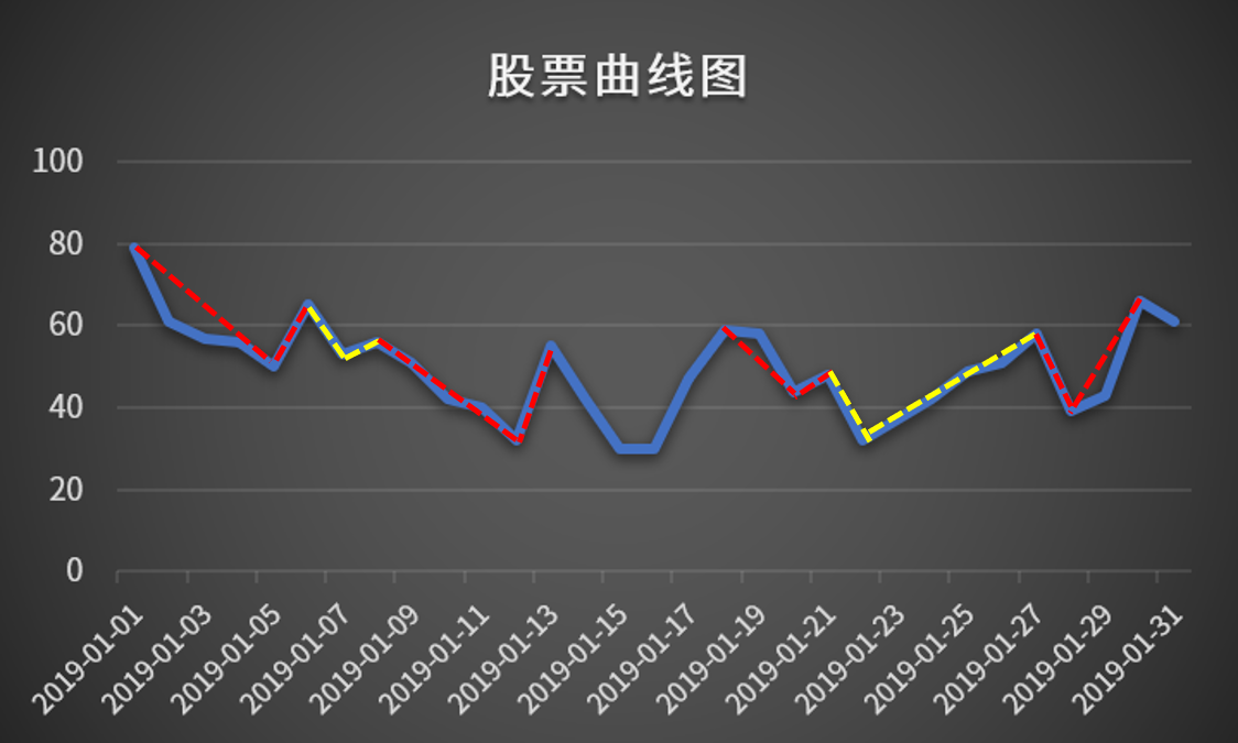 乘风破浪的 SQLTony.Dong的专栏-乘风破浪的sql