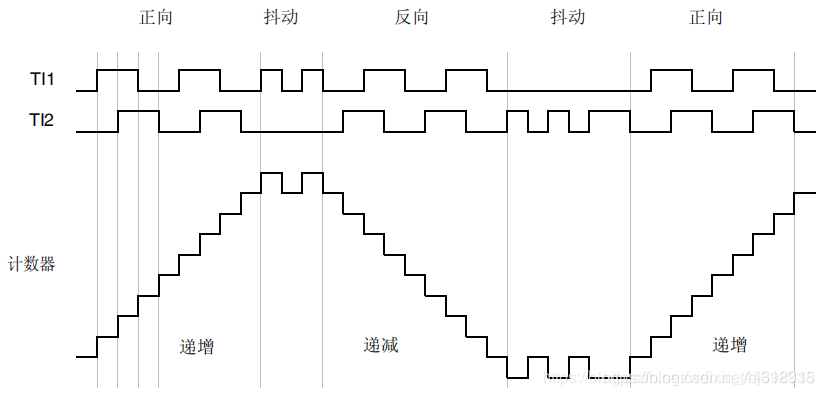 带编码器的直流减速电机