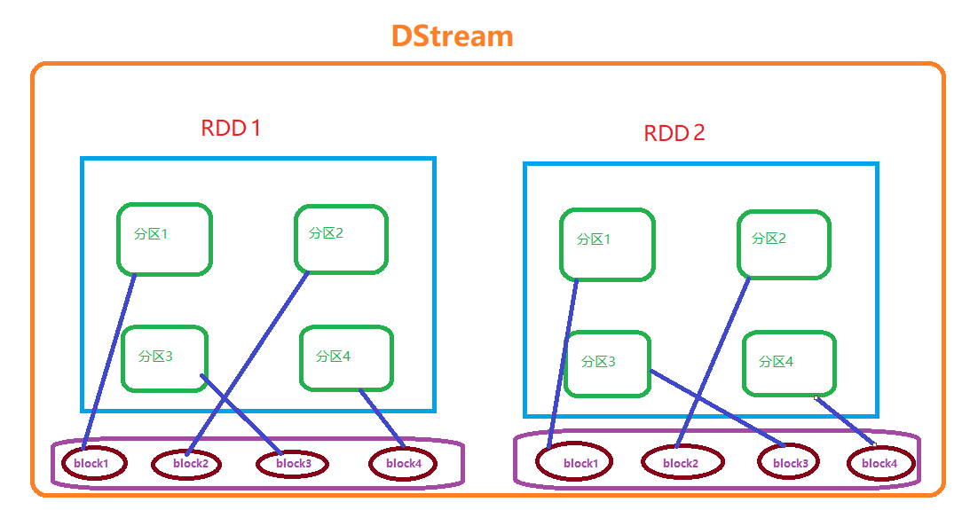 读懂Spark分布式数据集RDD_spark分布式读表CSDN博客