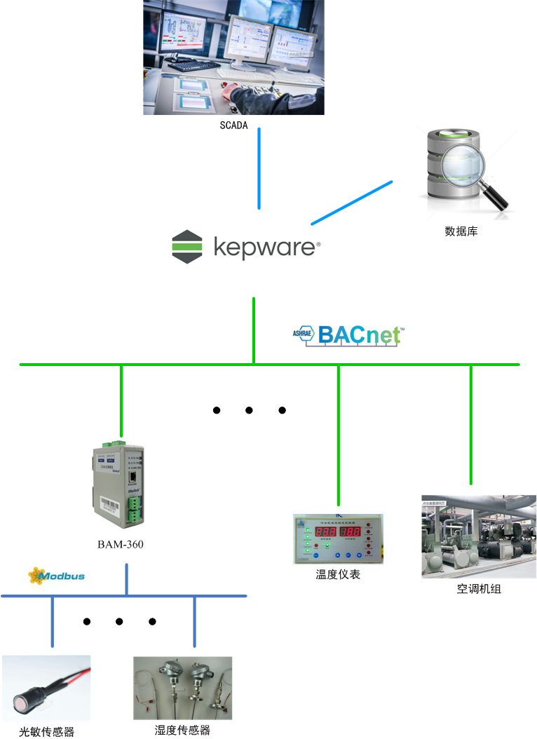 kepware bacnet