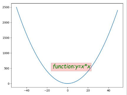 pycharm工具下的数据可视化——图形标注_pycharm中画图没有标注-csdn