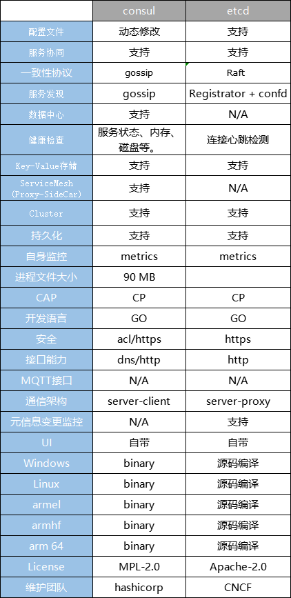 对比图