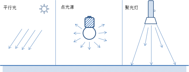 光源示意图图片