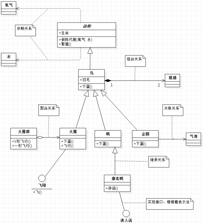 类与类之间的关系