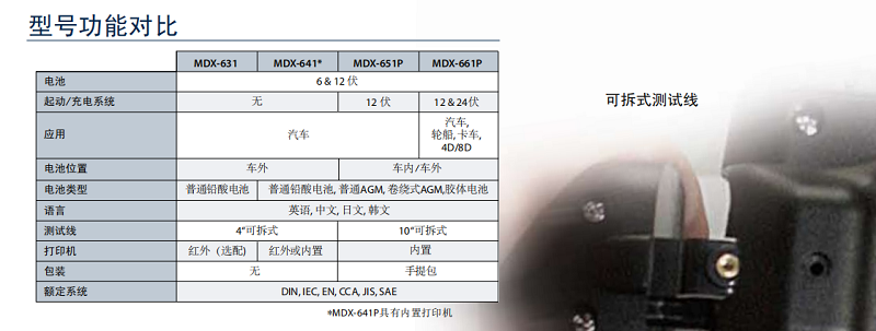 美国Midtronics MDX-600AP系列蓄电池电导及电路系统分析仪|MDX-631|密特MDX-641P|MDX-651P