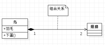 【编程素质】UML类图