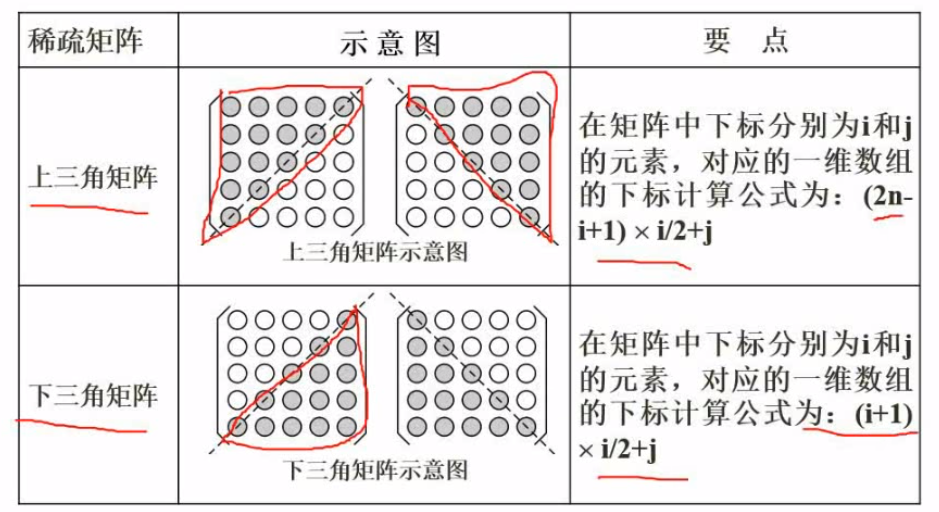 软件设计师笔记8（数据结构与算法基础）