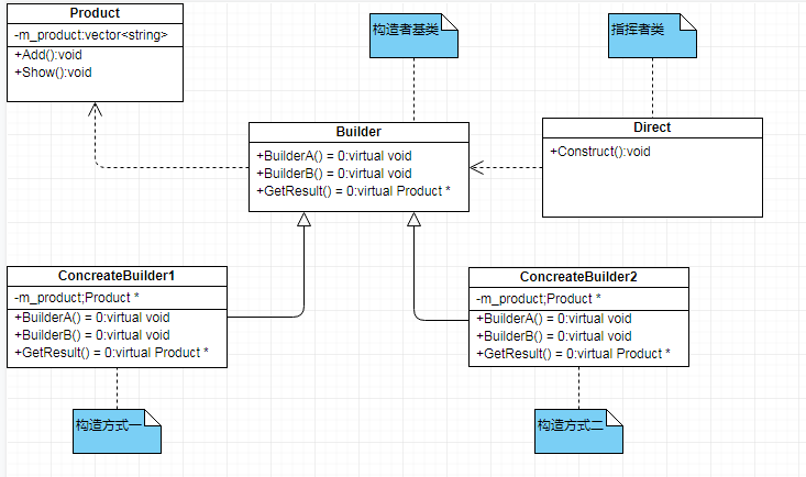 【编程素质】设计模式—建造者模式（Builder  Design Pattern，生成器模式，Builder Pattern）