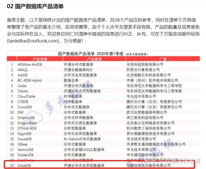 国产数据库清单 - 万里开源GreatDB
