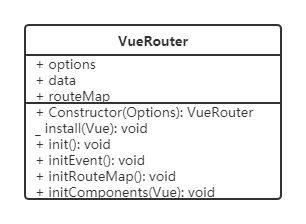 VueRouter类