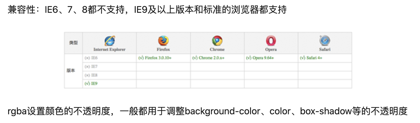 css背景透明度影响字体--实现背景透明字体不透明_MYG_G-CSDN博客_css 