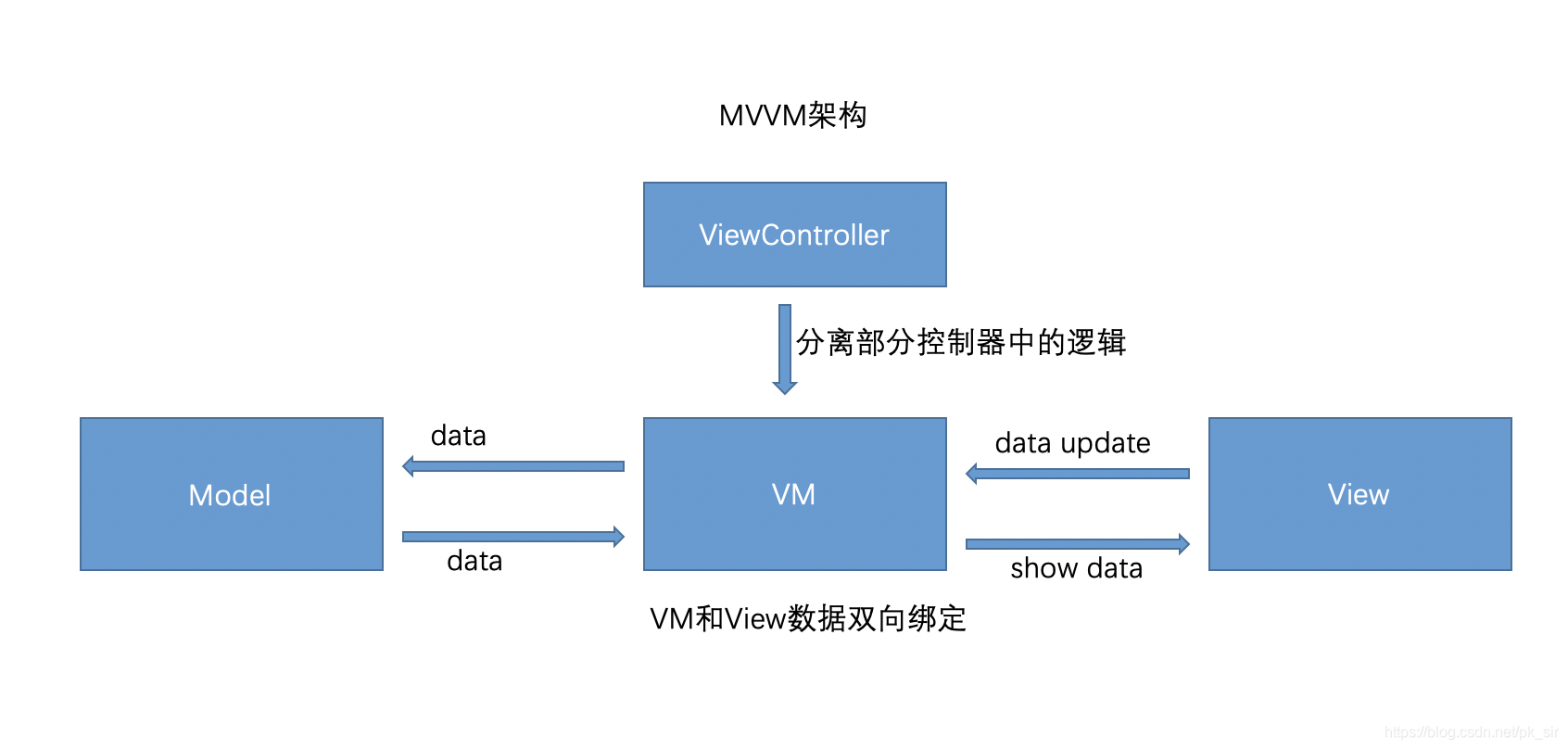 iOS:架构师之路(一)架构由来_ios 为什么要进行架构演进-CSDN博客
