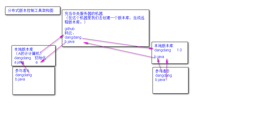 git教程、git实用技巧