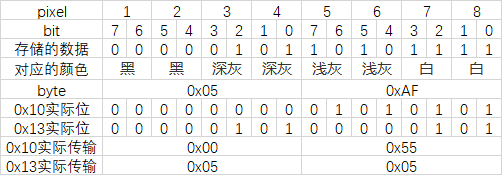 官方4.2寸墨水屏4阶灰度说明