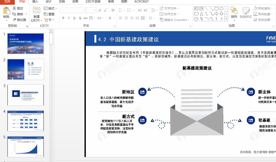 将微信公众号中的图文制成PPT的方法