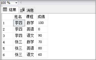 横表转竖表