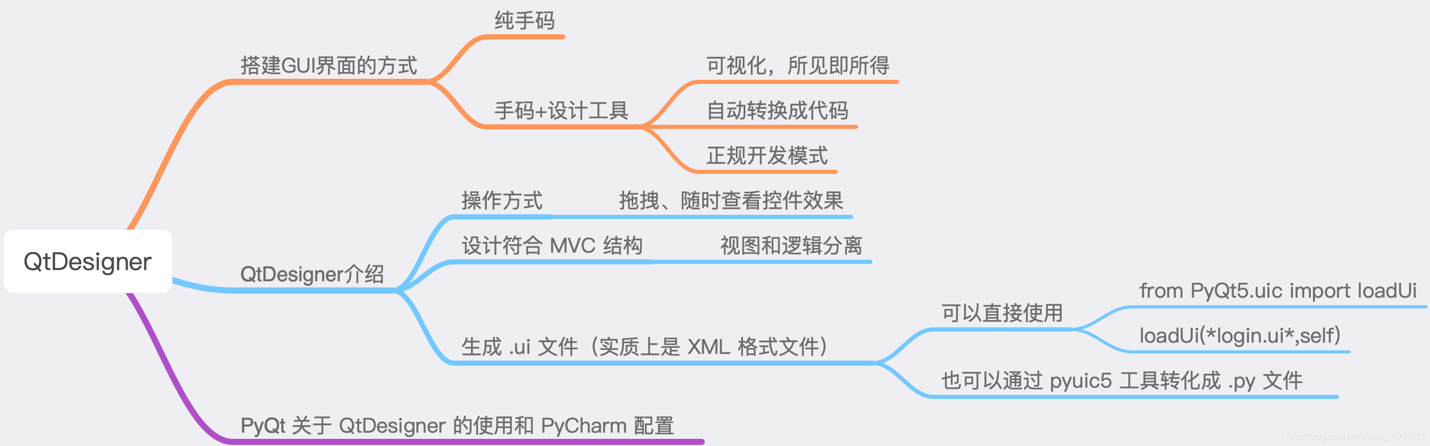 QtDesigner思维导图