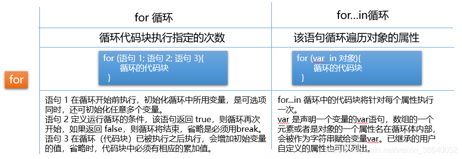 [Error en la transferencia de la imagen del enlace externo. Es posible que el sitio de origen tenga un mecanismo anti-sanguijuelas. Se recomienda guardar la imagen y subirla directamente (img-dgKT2aVs-1594718153458) (assets \ for loop statement 2.png)]