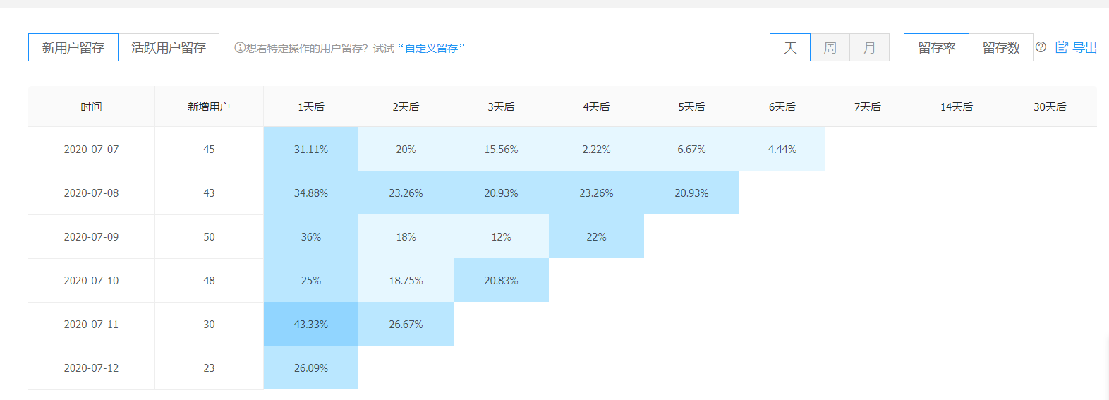 大数据项目开发进度(实时更新)