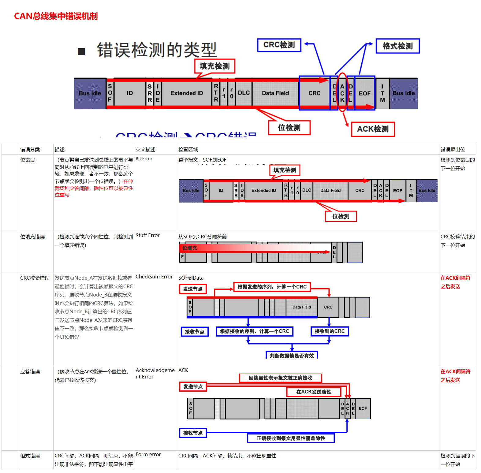 can的用法总结思维导图图片