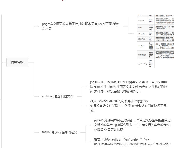 jsp的三大指令