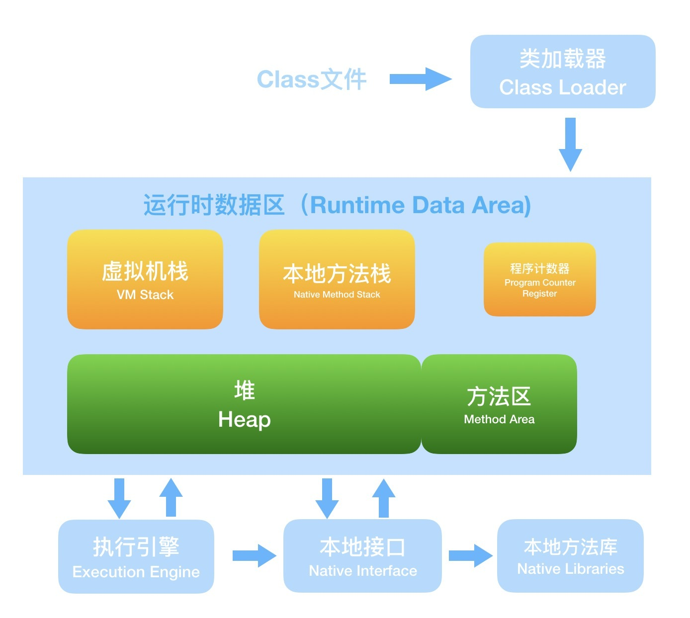 java7及以前版本的细化