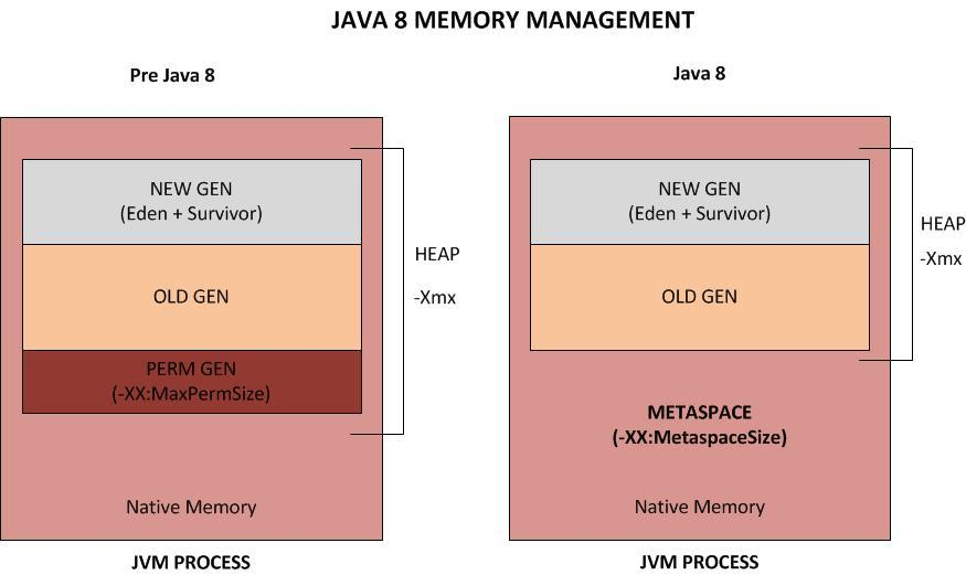 Java8本地内存