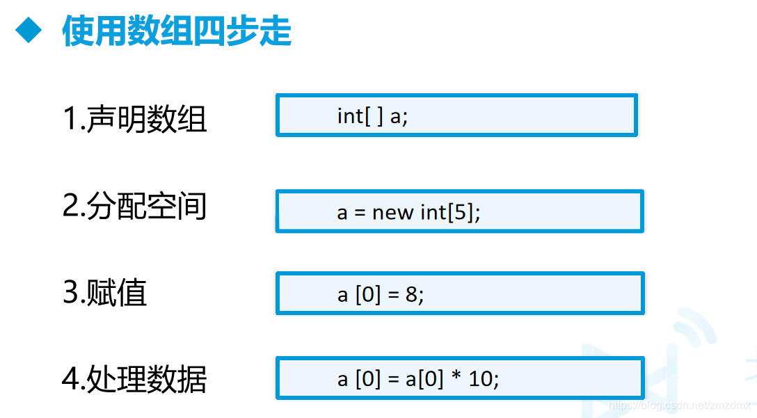 声明数组数据类型 数组名;数据类型 数组名;2.