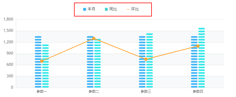 Echarts custom legend icon legend - Programmer Sought
