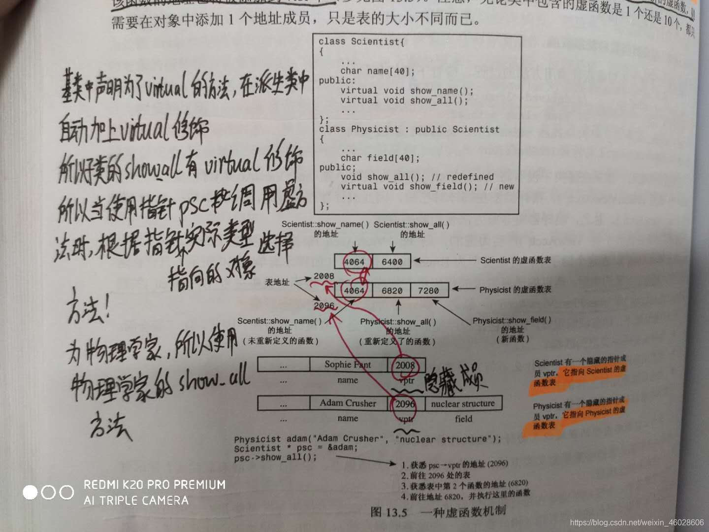 虚函数表的工作原理