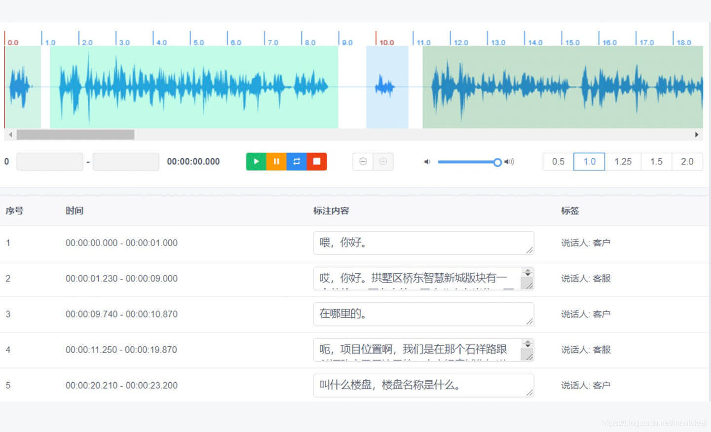 语音转写(来源：曼孚科技)