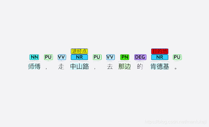 实体识别(来源：曼孚科技)