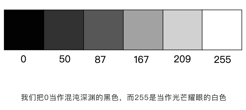 04 Processing 色彩 中文 能吃两个西瓜的博客 Csdn博客 Processing颜色代码