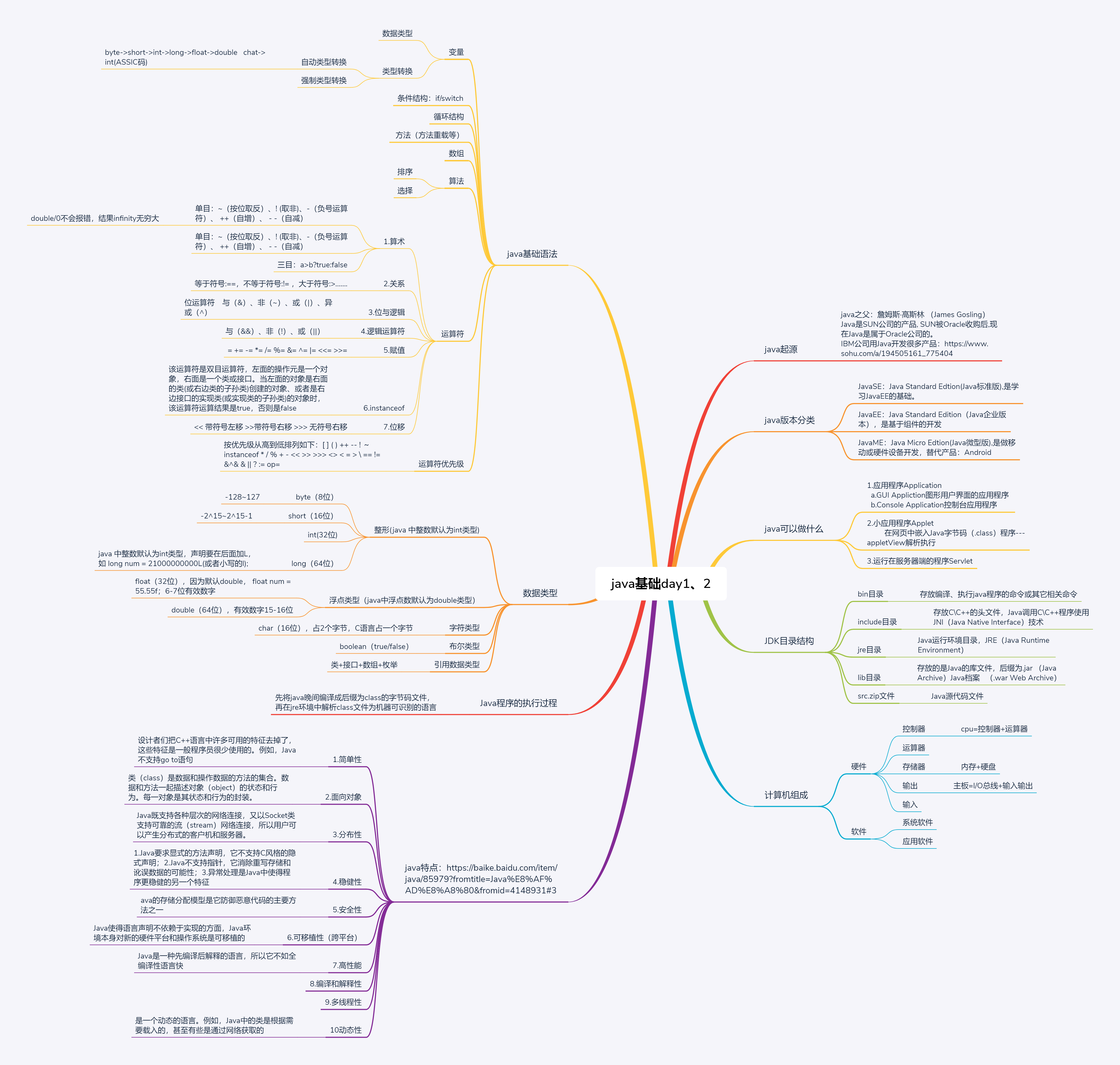 java基础思维导图java基础部分