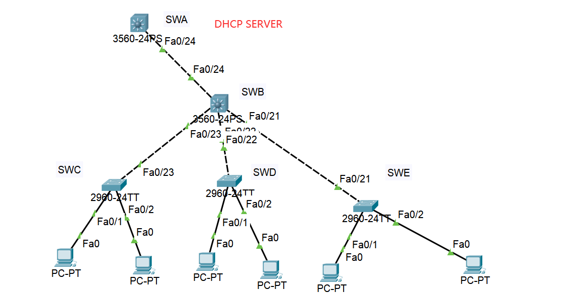 分享一下【CCNA】 网工小时候的作业（二）- DAY2