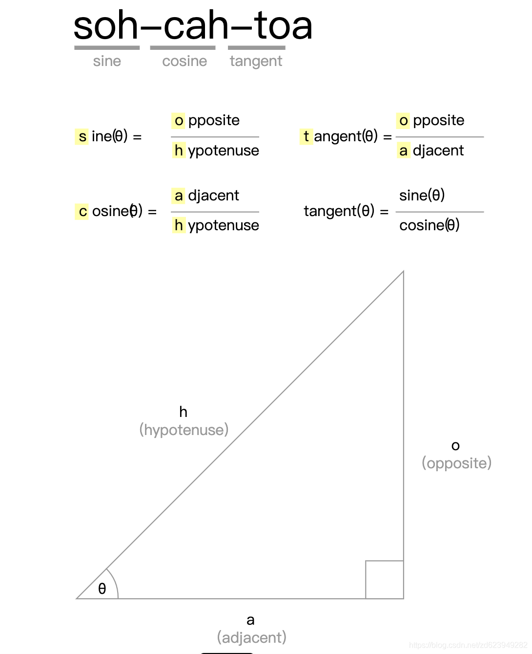 15 Processing 三角函数 中文 能吃两个西瓜的博客 Csdn博客 15 Processing 三角函数 中文 能吃两个西瓜的博客 Csdn博客