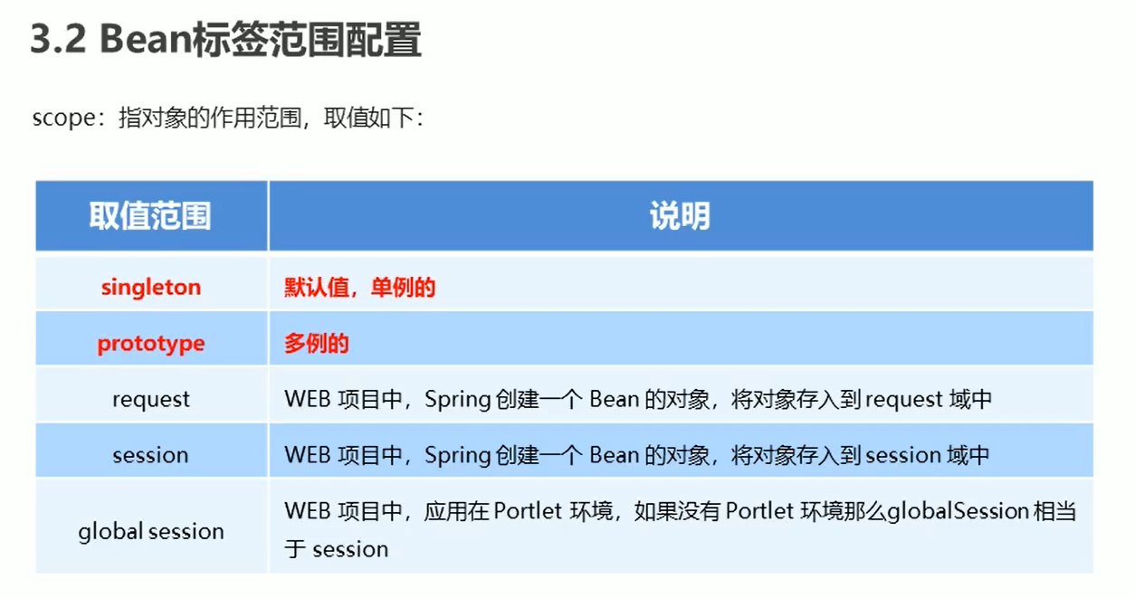 来自黑马