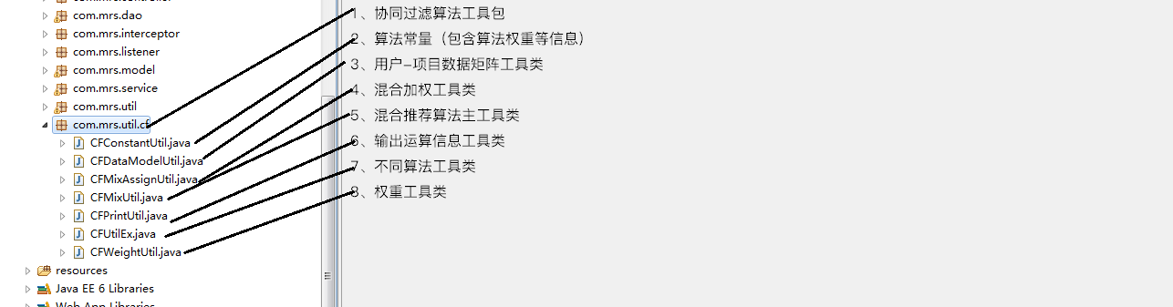 项目协同过滤推荐算法工具类