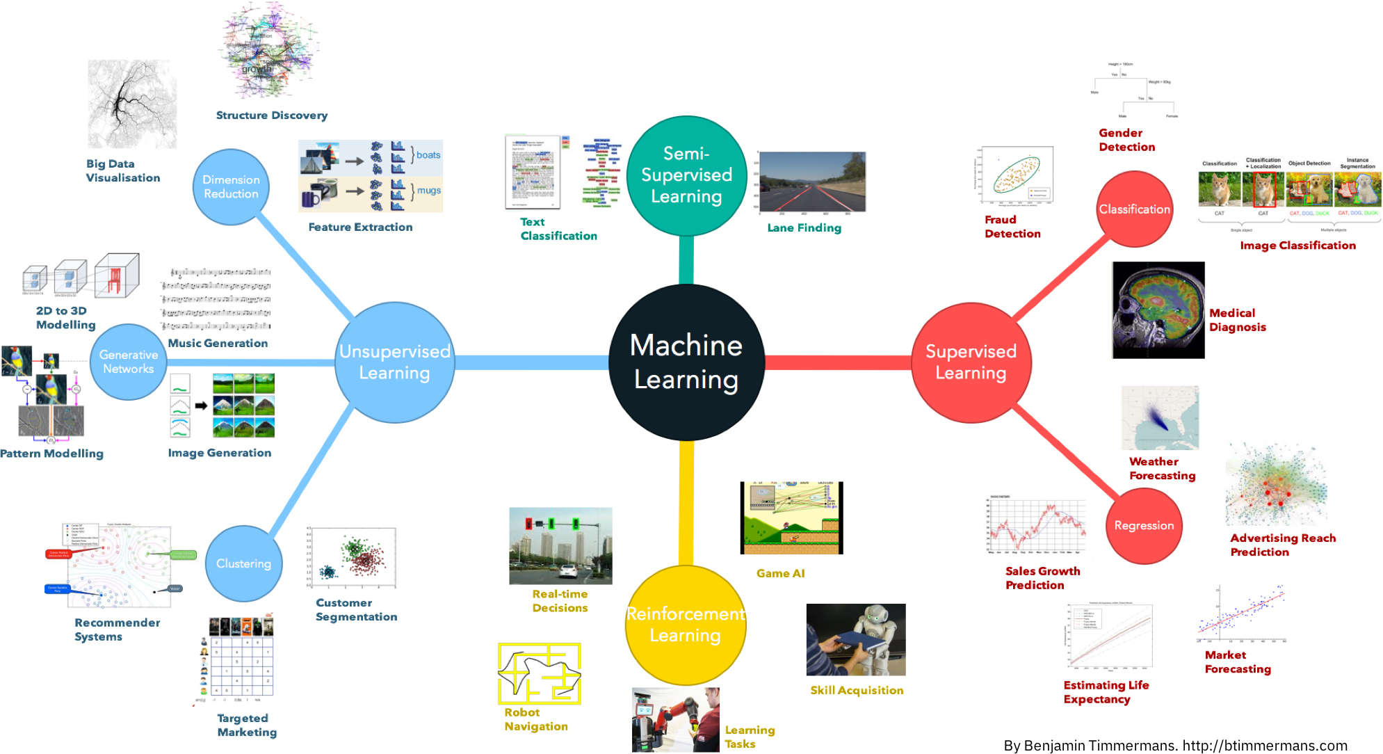 machine_learning_overview