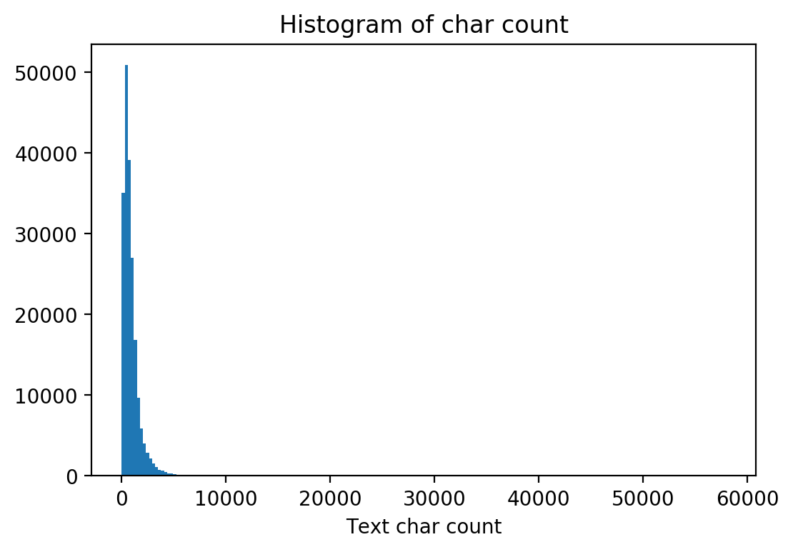 task2_char_hist