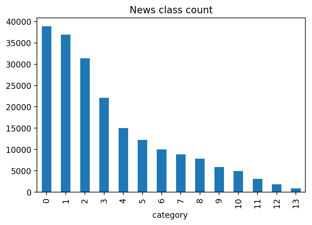 task2_class_hist