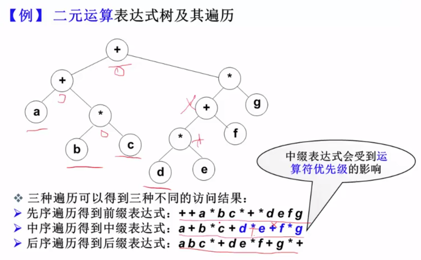 ![在这里插入图片描述](https://img-blog.csdnimg.cn/20200714205137753.png?x-oss-process=image/watermark,type_ZmFuZ3poZW5naGVpdGk,shadow_10,text_aHR0cHM6Ly9ibG9nLmNzZG4ubmV0L3dlaXhpbl80MzQ1NTU4MQ==,size_16,color_FFFFFF,t_70