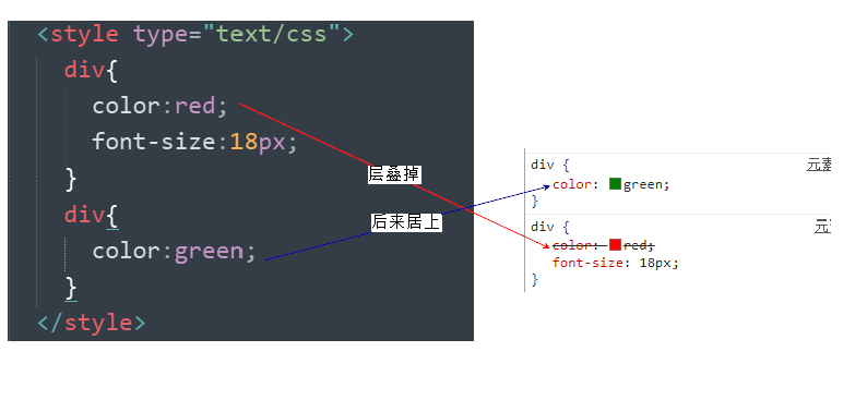 Css第二天笔记 复合选择器 标签显示模式 Css背景 Css三大特性 M0 49028830的博客 程序员宝宝 程序员宝宝