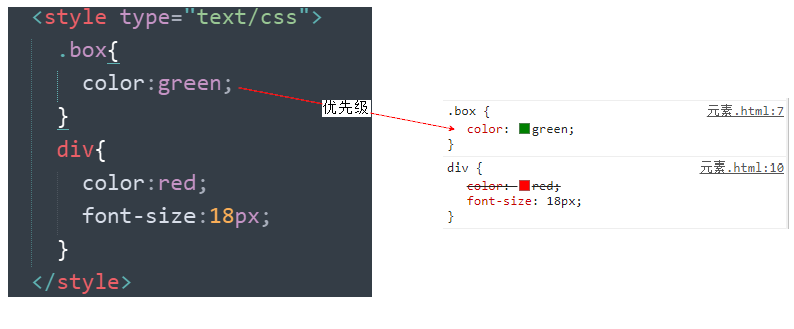 Css第二天笔记 复合选择器 标签显示模式 Css背景 Css三大特性 M0 49028830的博客 程序员宝宝 程序员宝宝