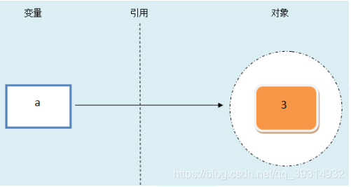 Python 变量和字符串 不怕猫的耗子a Csdn博客