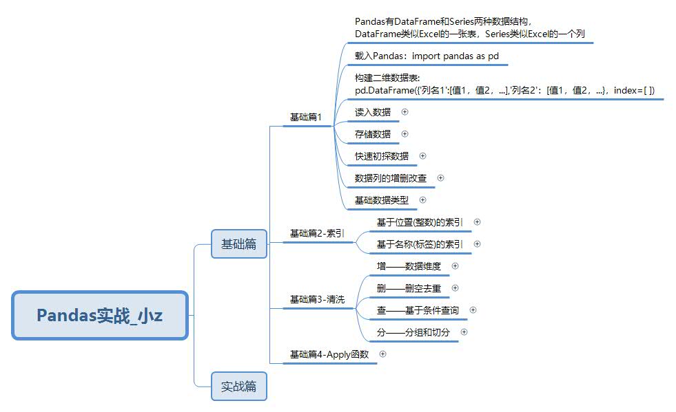 数据的分析知识导图 watermark,type_ZmFuZ3poZW5naGVpdGk,shadow_10,text_aHR0cHM6Ly9ibG9nLmNzZG4ubmV0L3dlaXhpbl80Mzg1MTM1Mg,size_16,color_FFFFFF,t_70