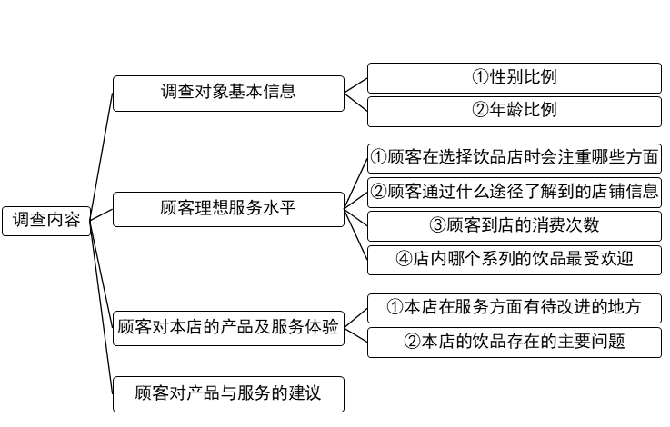 内容框架