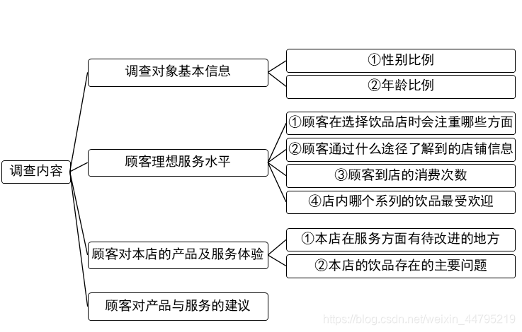 内容框架